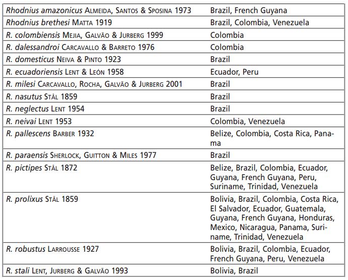 22 Figura 4. Distribuição de algumas das espécies do gênero Rhodnius na América Latina.