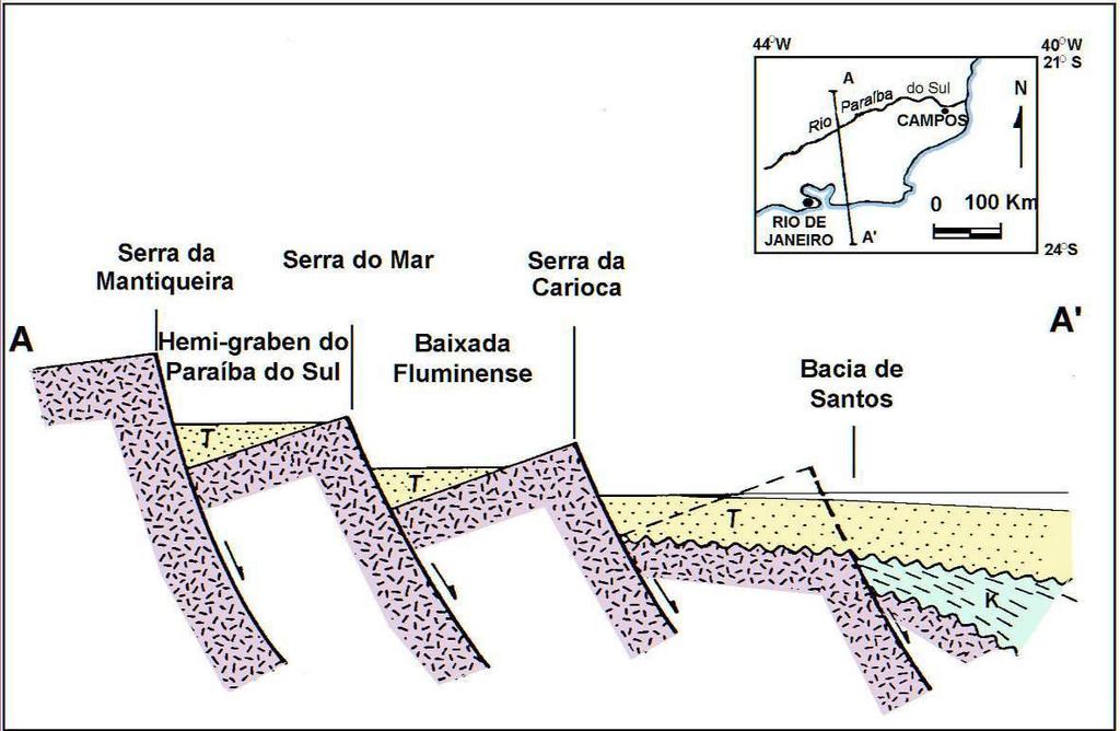 7 Figura 3 - Seção geológica esquemática, transversal ao RCSB, ilustrando o padrão escalonado de blocos falhados e basculados, resultando em áreas elevadas e vales tectônicos (modificado de Asmus &