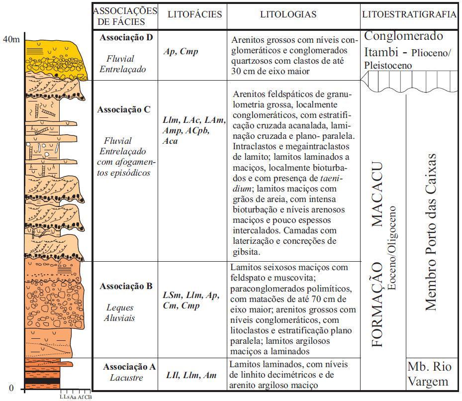 14 A) B) Figura 7 - A) Perfil esquemático dos depósitos sedimentares da Bacia do Macacu, indicando a proposta litoestratigráfica apresentada por Ferrari (2001).