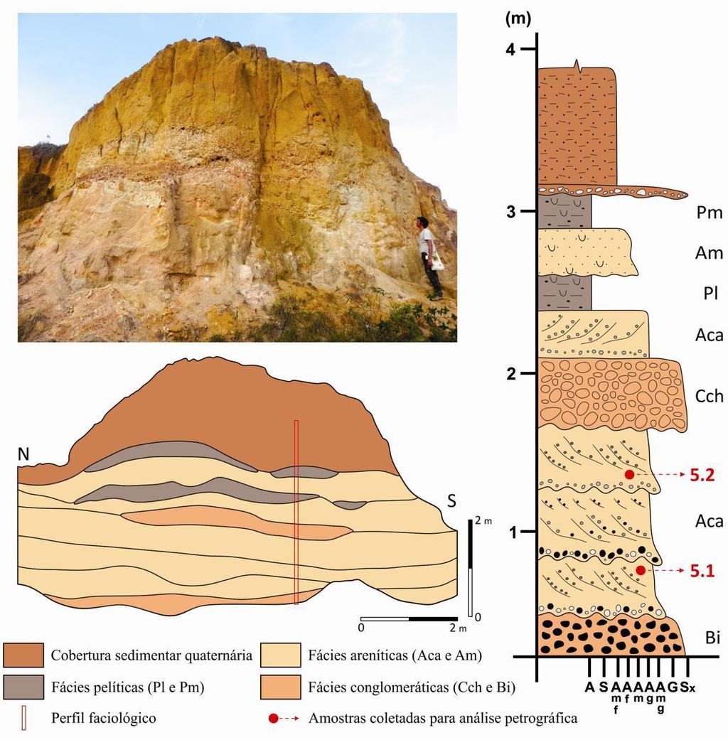 Figura 21 - Fotomosaico, seção geológica e perfil