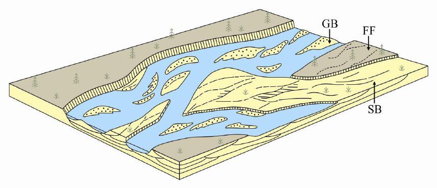 35 Figura 23 - Modelo de rio entrelaçado cascalhoso e profundo de Miall (1996).