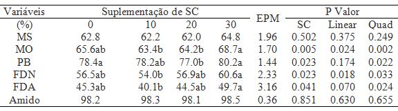 Tabela 2.