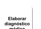 Garantir uma resposta adequada aos utentes (1) 1.1 Utentes não atendidos(1.1) 1. Garantir uma resposta adequada aos utentes na Urgência (1) 1.1 Utentes inscritos acima da capacidade na urgência (1.