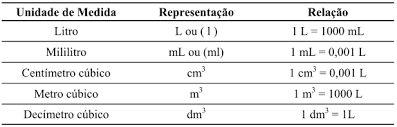 CONVERSÕES... Figura 1.