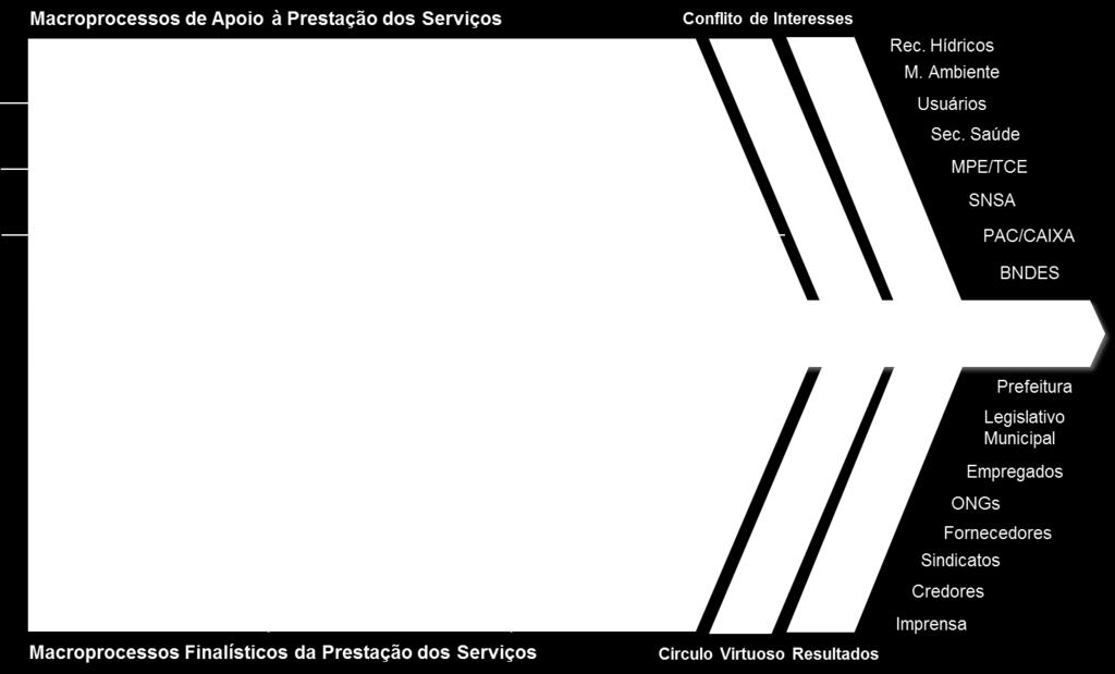 GESTÃO DOS SERVIÇOS PÚBLICOS