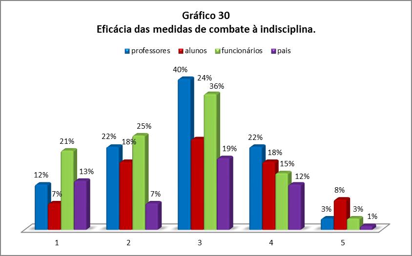 Ambiente educativo e