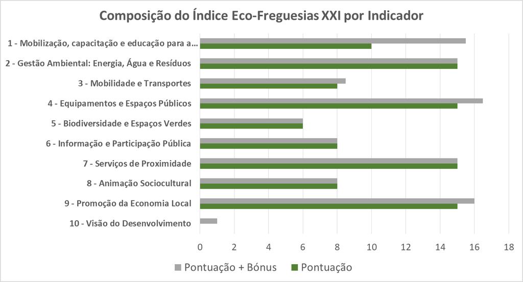 Indicadores Dados de janeiro de 2017 a dezembro de