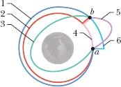 força gravitacional do astro, em ordem decrescente. Figura 13-29 Pergunta 10. 11 A Fig. 13-30 mostra três planetas esféricos homogêneos que têm a mesma massa e o mesmo volume.