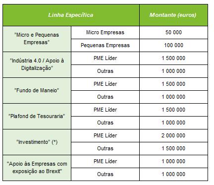 Operações não Elegíveis: Reestruturação financeira e/ou consolidação de crédito vivo; Operações destinadas a liquidar ou substituir de forma direta ou indireta, ainda que em condições diversas,