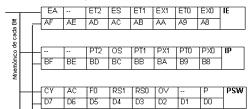 clr 82h ; zera o bit 2 do endereço 80h (Port 0) Os SFRs endereçáveis a bit que determinam funções, podem ser endereçados através do Mnemônico de cada bit: Exemplo: setb EA ;fazobit7deie=1 setb 0AFh ;