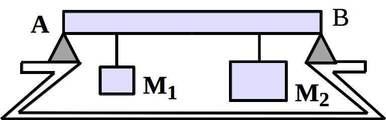 (b) Qual é a intensidade de uma força que age para cima a 62 com a horizontal que coloca o bloco em movimento?