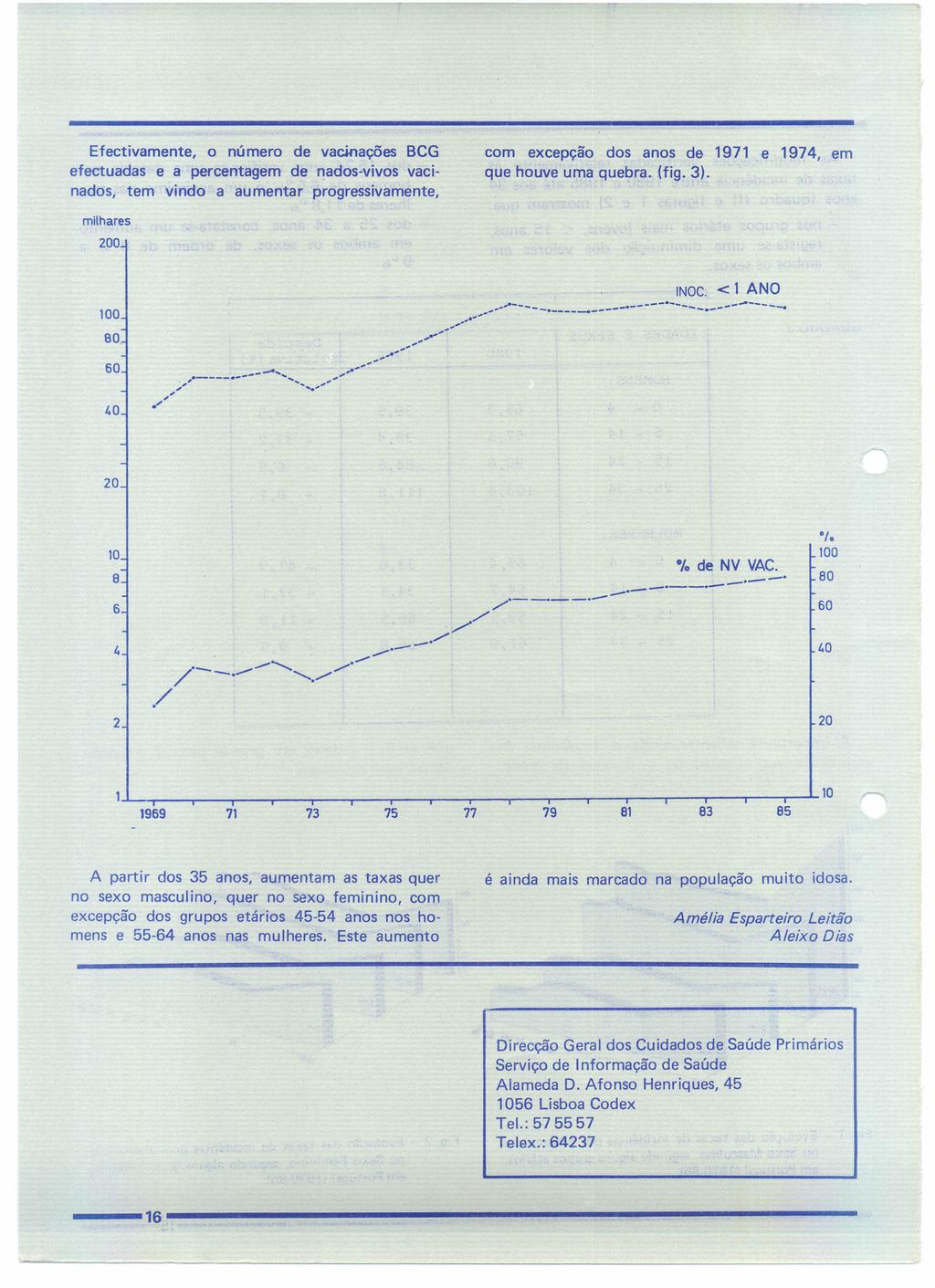 Efectivamente, númer de vacinações BCG efectuadas e a percentagem de nads-vivs vacinads, tem vind a aumentar prgressivamente, cm excepçã ds ans de 1971 e 1974, em que huve uma quebra. (fig. 3).