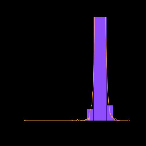 Boxplot