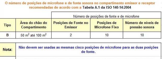 Figura 6 Isolamento a sons aéreos entre compartimentos Figura 7 Isolamento a sons de percussão de pavimentos Para o