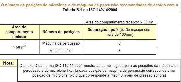 considerado o ponto 4.2 da norma NP EN ISO 140-5: Figura 8 Ponto 4.