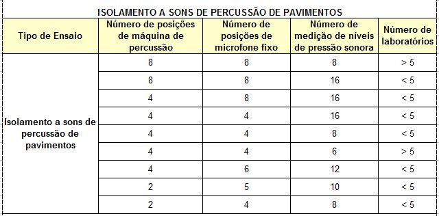 fontes e do microfone.