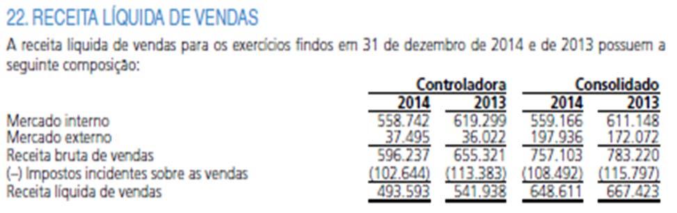 Detalhamento das contas (contas a receber, estoques, impostos a recuperar, imobilizado, entre outras):