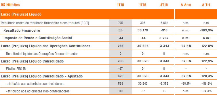 RESULTAD