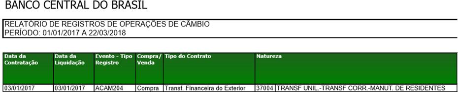 Comprovantes de Renda Relatório do Banco Central do Brasil relativo às operações de câmbio realizadas e ligadas ao CPF do aluno que se inscreve no processo seletivo.