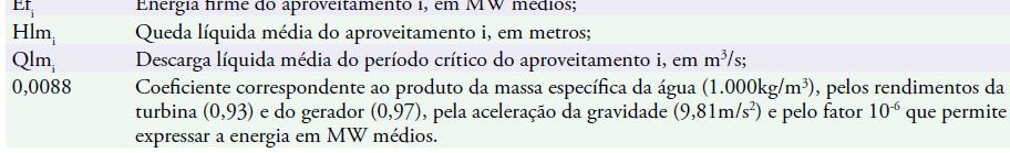 Fonte: Manual de Inventário Hidrelétrico de Bacias Hidrográficas,