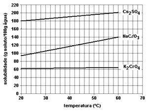 QUESTÃO 02: As curvas de aquecimento R e S referem-se a duas amostras liquidas encontradas no laboratório. a) R e S são porções de uma mesma substancia? Justifique sua resposta.