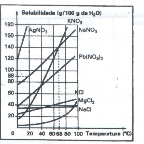 QUESTÃO 14: Um estudante encontra em um laboratório três frascos não-rotulados contendo líquidos incolores, e recebe a informação de que não deve cheirá-los.