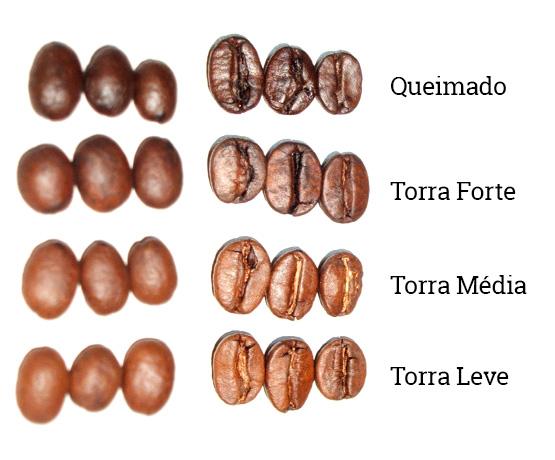 6) Torra A torra é um processo delicado que tem como objetivo extrair o maior número de componentes aromáticos possíveis existentes no grão.
