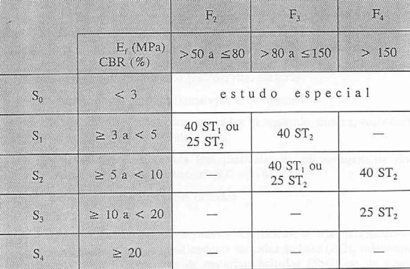 ligados 7 Camada de