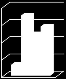 40.000,00 30.000,00 20.000,00 10.000,00-2016 Receitas próprias Câmara Adm Central Outros protocolos 4.