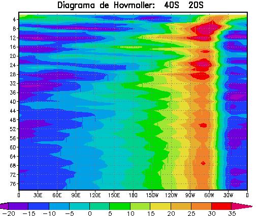 caso onde todas as ondas foram consideradas.