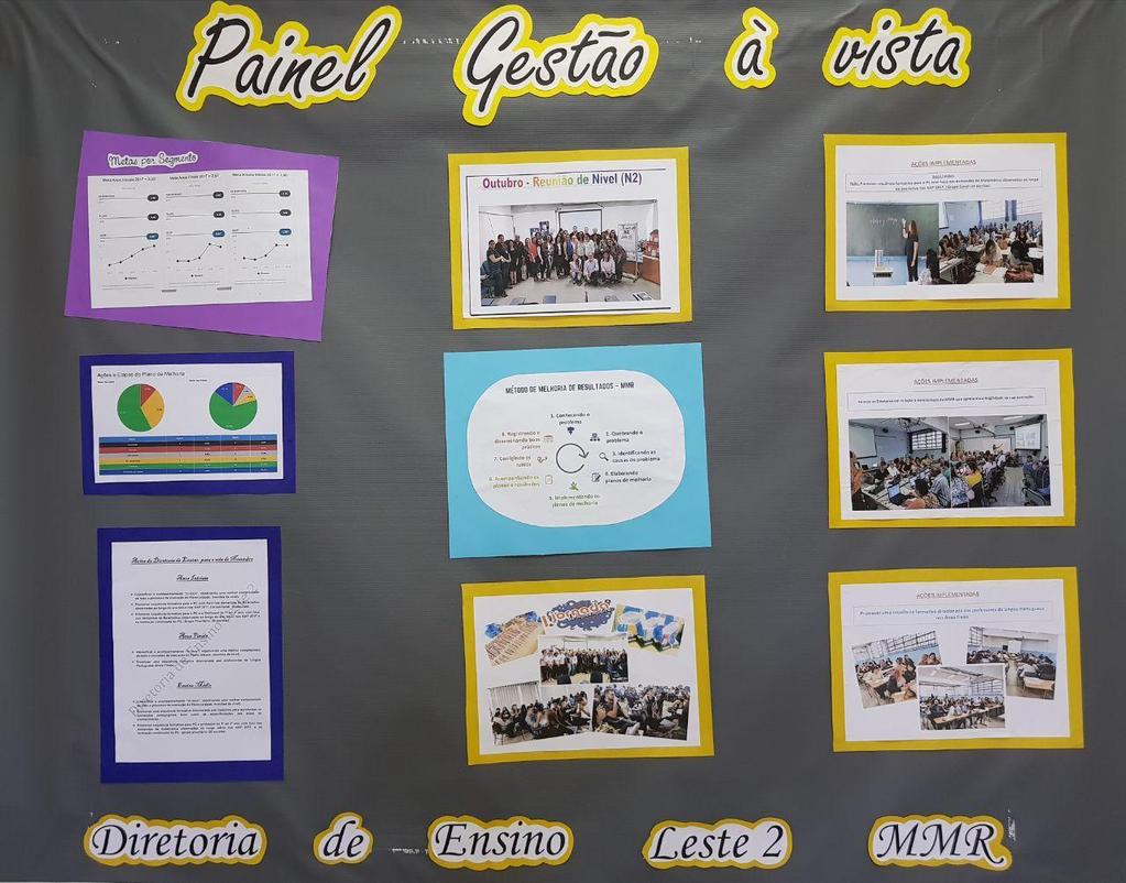 Planejamento Painel Gestão à Vista Diretoria de Ensino A fim de promover a gestão participativa, a transparência e o engajamento da comunidade,