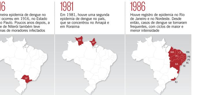 Artrite Austrália, Sul do Pacífico Alphaviruses Novo Mundo Dengue Chikungunya Vírus ZIKA Desidratação, hemorragia vermelhidão, Artrite Encefalite, SGB, microcefalia Àfrica, Índia, Sudeste