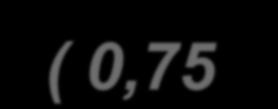 0,75-1,33 = 75-133%).