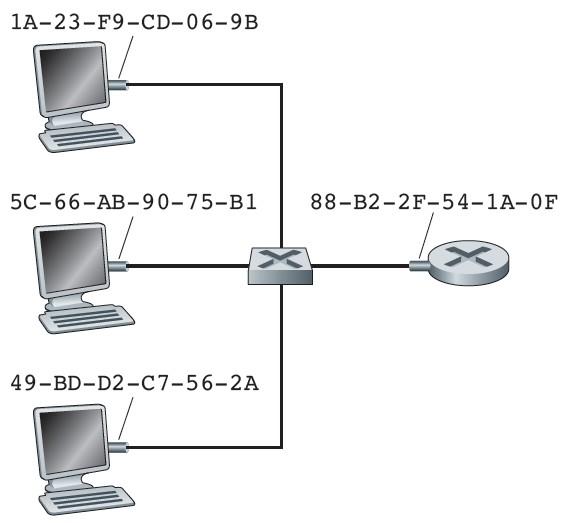 Endereçamento na camada de enlace e ARP Endereços MAC Cada