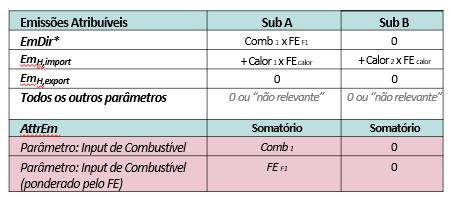 3. Casos de estudo Exemplo Calor 4 O calor