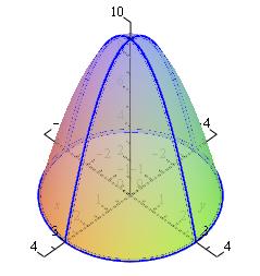 2 a QUESTÃO : Considere as superfícies S 1 : z = 9 x 2 y 2 e S 2 : x2 4 + y2 2y = 0 (a) Esboce os grácos de S 1 e S 2 separadamente, contendo pelo menos 3 curvas com destaque.