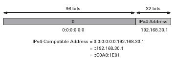 Cabeçalhos IPv4 vs IPv4 IHL - não necessário porque tamanho do cabeçalho é fixo IPv4 Protocol - Next header identifica o protocolo de transporte Campos de IPv4 relacionados com fragmentos desaparecem