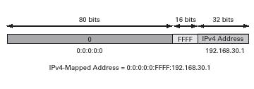 eficiente que fragmentação! IPv4 Checksum - tempo de cálculo elevado! Pouco eficiente! Níveis 2 e 4 já têm esta funcionalidade!