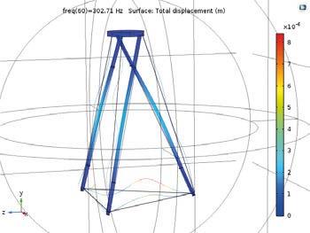 Suporte de coluna Tensegrity Este suporte é uma estrutura não flexível de apoio feita por elementos em tensão e compressão, Este inovador suporte foi desenvolvido