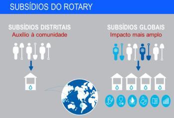 conhecer o trabalho de um Rotary Club. Em meus pensamentos entendo como correto que os filhos de rotarianos ou de amigos compusessem um rotakids.