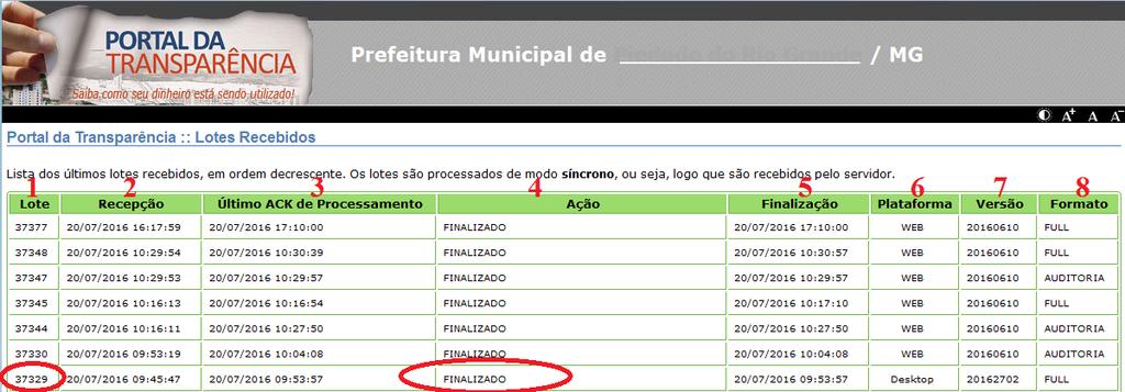 Eles fazem menção ao endereço de recebimento dos dados, que no caso é o Portal da Transparência, e ao código para consulta ao andamento do envio.