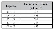 Assim, a variação de entalpia da reação de combustão de um mol de gás propano será igual a A) 1670 kj. B) 6490 kj. C) + 1670 kj. D) 4160 kj. E) + 4160 kj. 20.