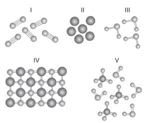 Fuvest) Considere as figuras a seguir, em que cada esfera representa um átomo.