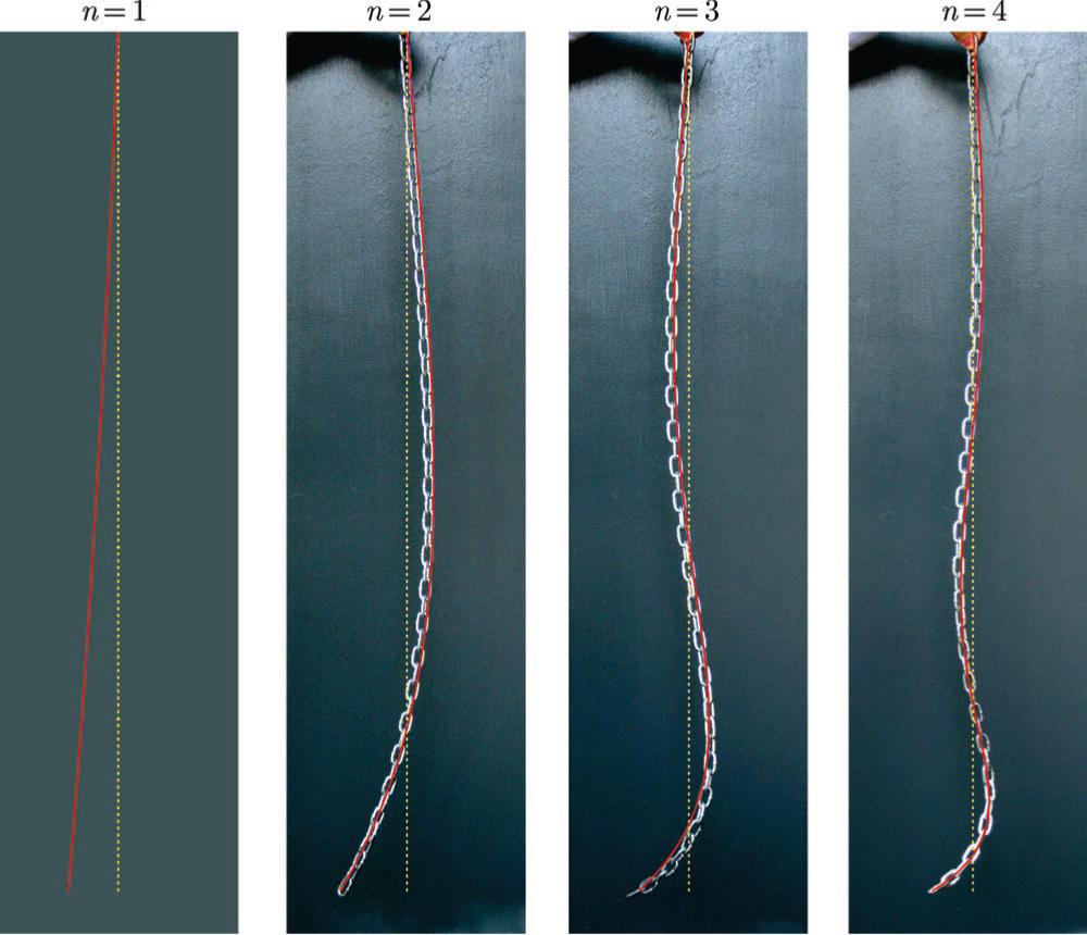 PUC-Rio - Certificação Digital Nº 81228/CA Capítulo 5. Análise Modal 45 Figura 5.3: Quatro primeiros modos de vibração de uma corrente suspensa.