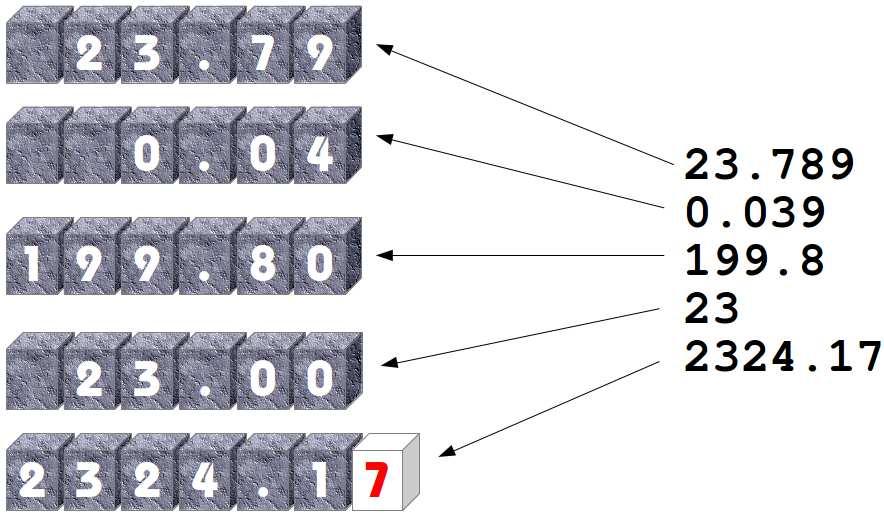 Formatação de Strings str.format(formatstring, p0, p1,..., ), retorna uma string formatada segundo a formatstring, contendo os dados indicados em p0, p1,.