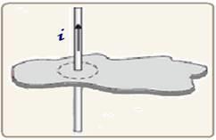 Observando-se a situação, acima do plano horizontal da figura, indique qual é o esquema que melhor ilustra a posição correcta da agulha. Justifique a sua resposta.