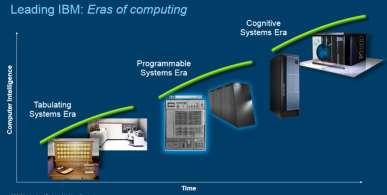 Blue da IBM em 1997 em partida de xadrez IBM Watson ganha jogo de Jeopardy em 2011 Expansão para Saúde, Serviços