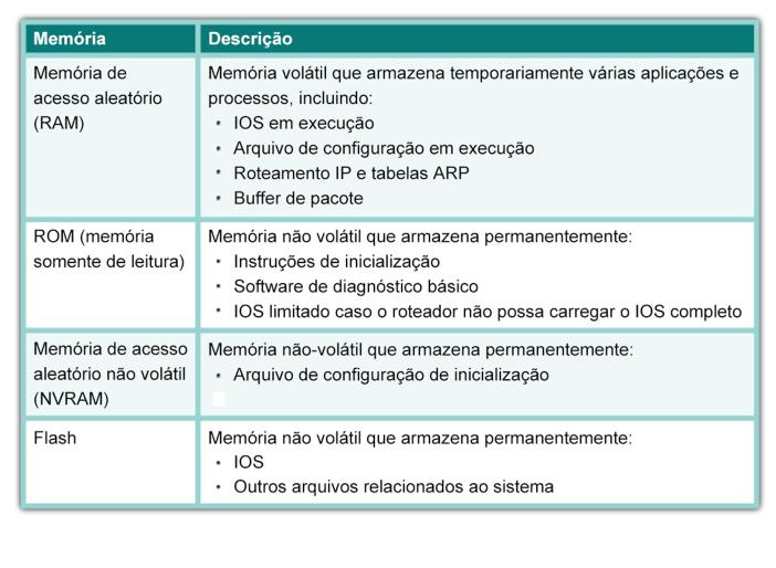 Funções do roteador Os roteadores