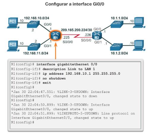 Configurações básicas do roteador Configurar uma interface do roteador IPv4 Para estar disponível, uma interface do roteador deve ser: Configurada com um endereço e máscara de sub-rede.