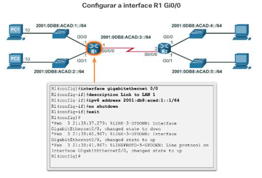 Configurações básicas do roteador Configurar uma interface do roteador IPv6 Como configurar a interface com endereço e máscara de sub-rede IPv6: